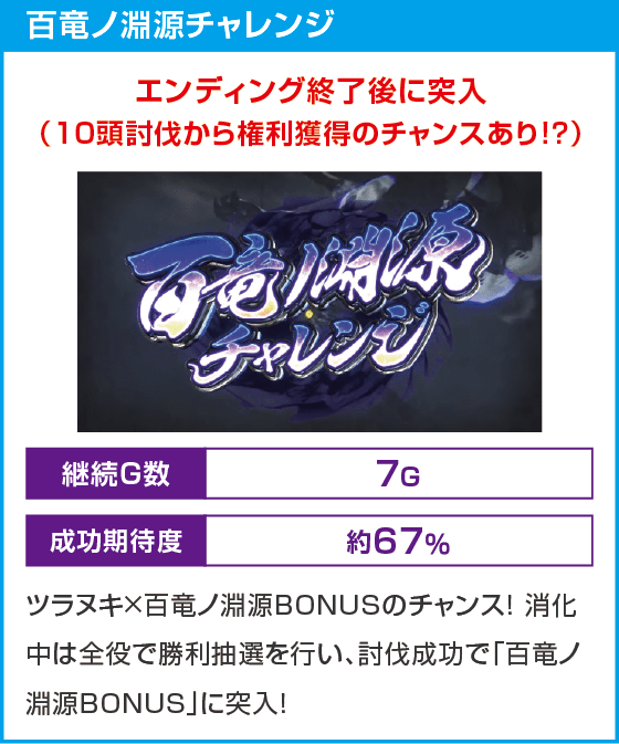 スマスロ モンスターハンターライズ