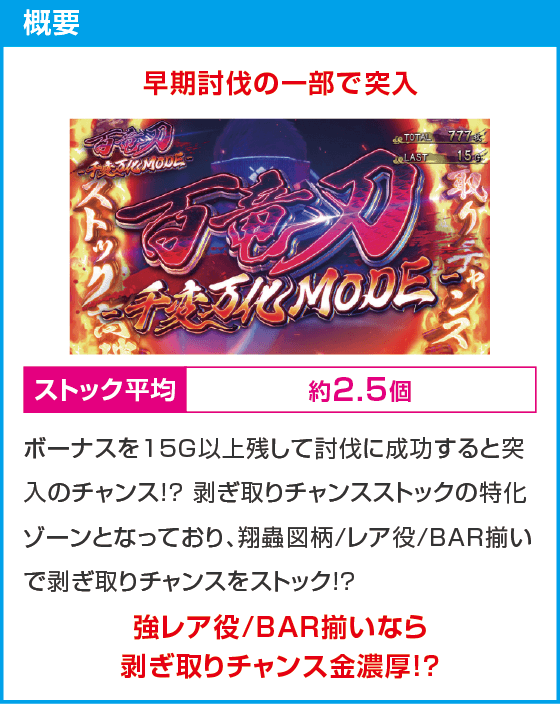 スマスロ モンスターハンターライズ