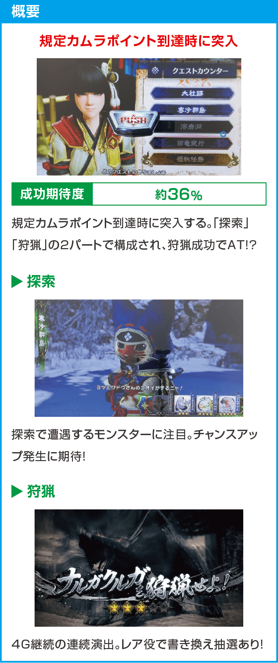 スマスロ モンスターハンターライズ