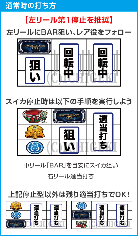 スマスロ モンスターハンターライズのスペック