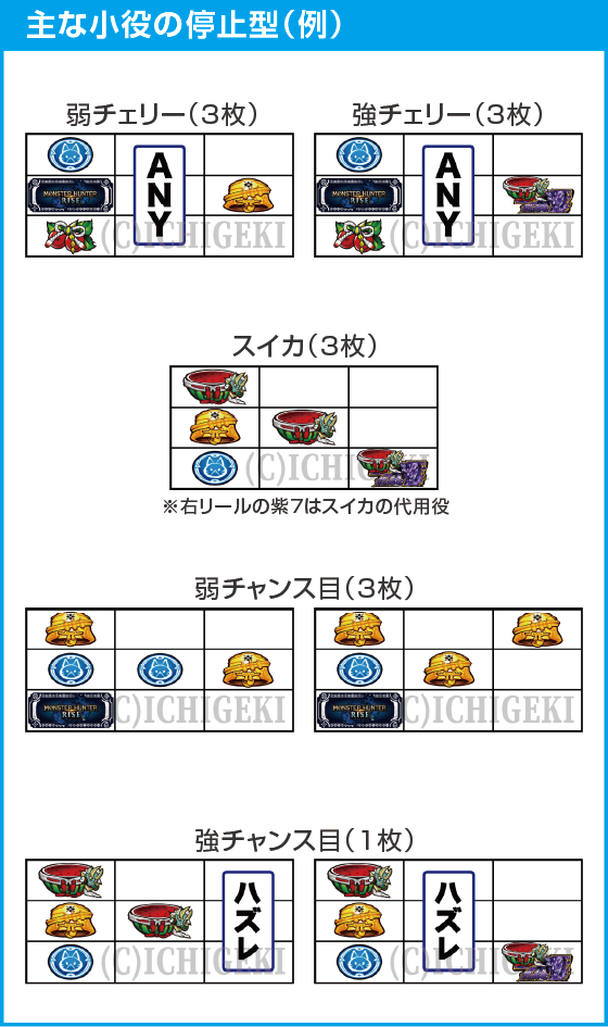 スマスロ モンスターハンターライズのスペック