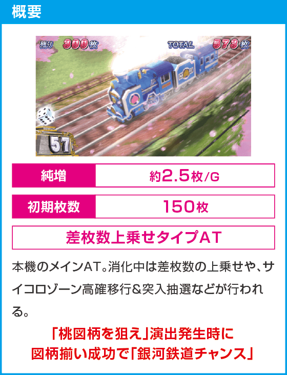 桃太郎電鉄 ～パチスロも定番！～