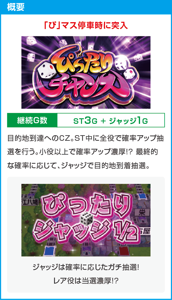 桃太郎電鉄 ～パチスロも定番！～