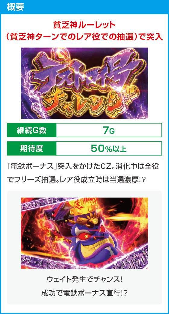 桃太郎電鉄 ～パチスロも定番！～