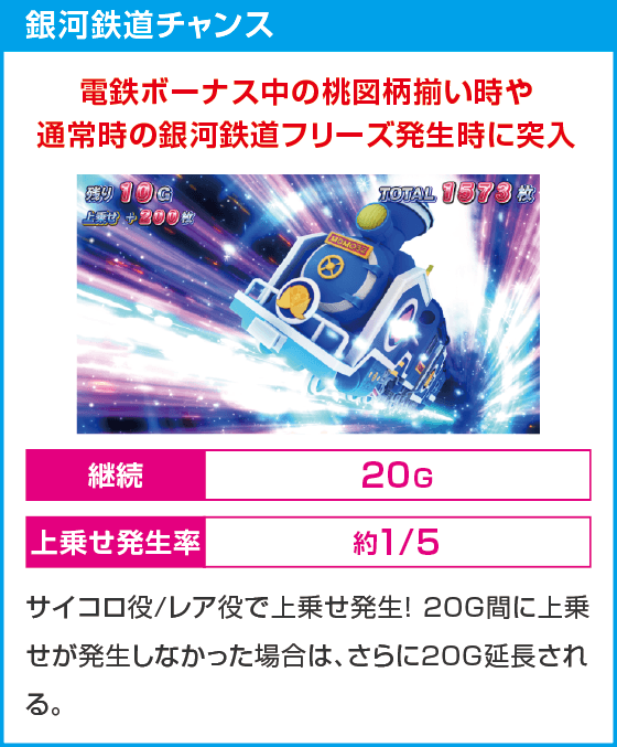 桃太郎電鉄 ～パチスロも定番！～