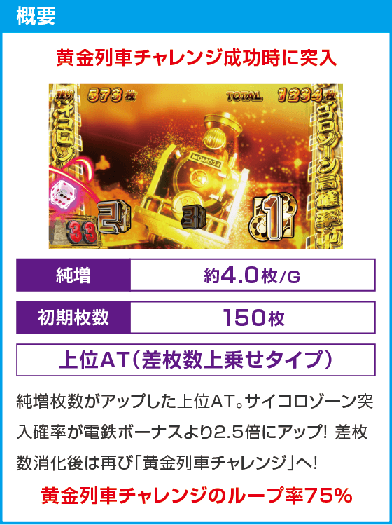 桃太郎電鉄 ～パチスロも定番！～