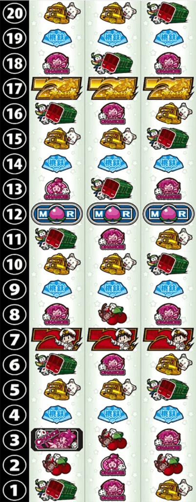 桃太郎電鉄 ～パチスロも定番！～のリール