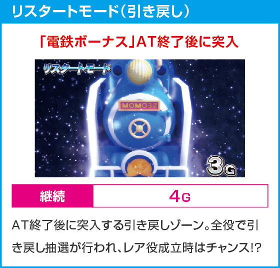 桃太郎電鉄 ～パチスロも定番！～
