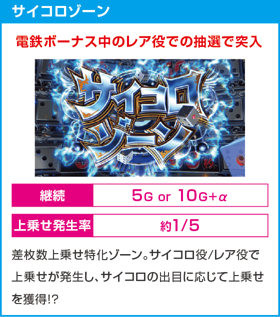 桃太郎電鉄 ～パチスロも定番！～