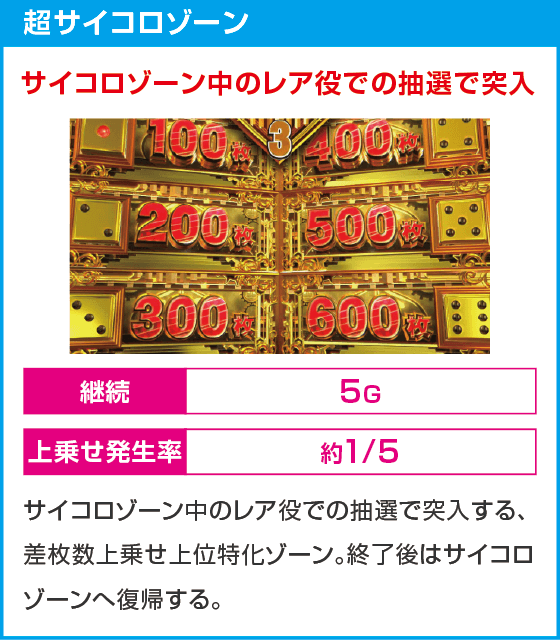 桃太郎電鉄 ～パチスロも定番！～