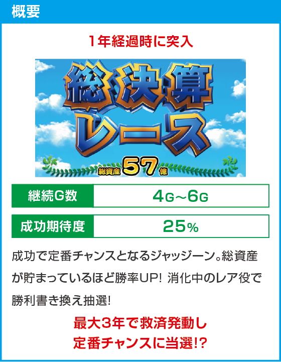 桃太郎電鉄 ～パチスロも定番！～のスペック