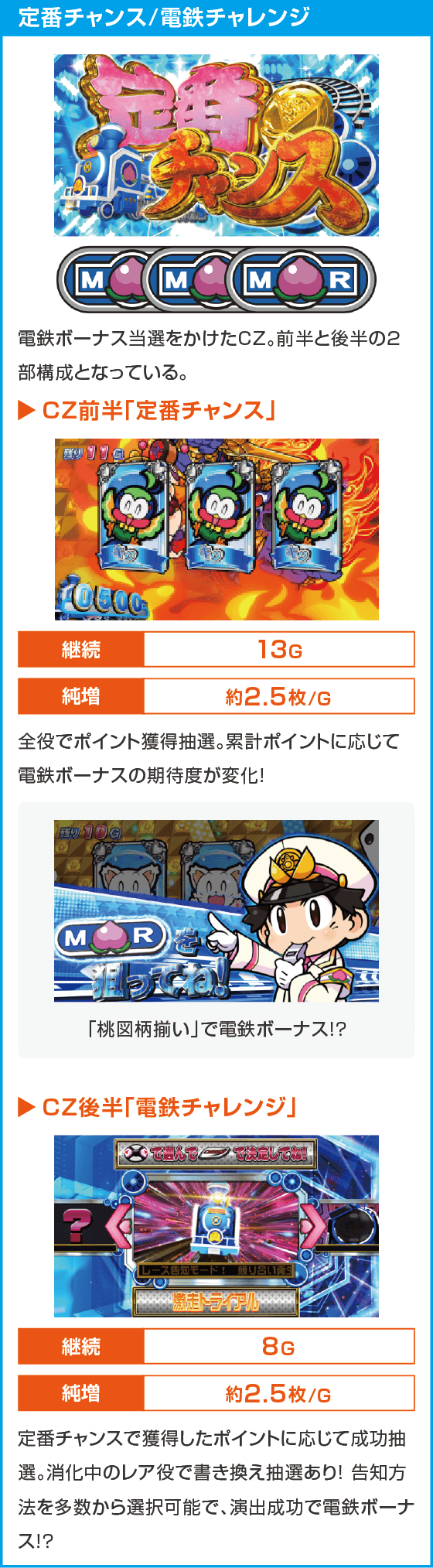 桃太郎電鉄 ～パチスロも定番！～