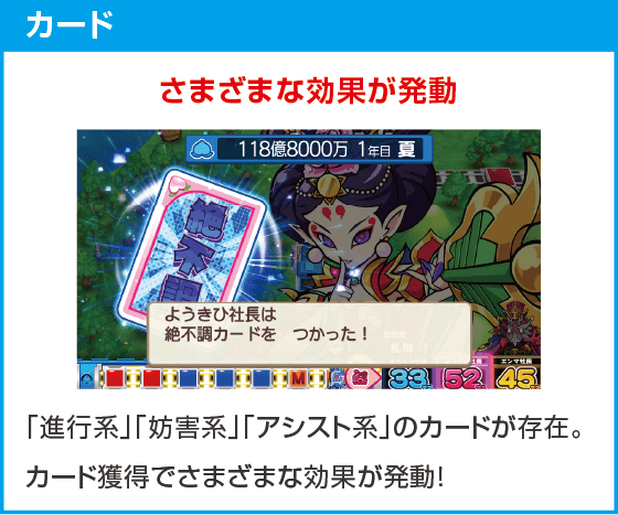 桃太郎電鉄 ～パチスロも定番！～