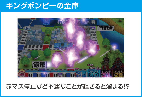 桃太郎電鉄 ～パチスロも定番！～