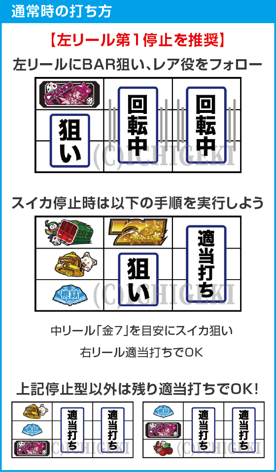 桃太郎電鉄 ～パチスロも定番！～のスペック