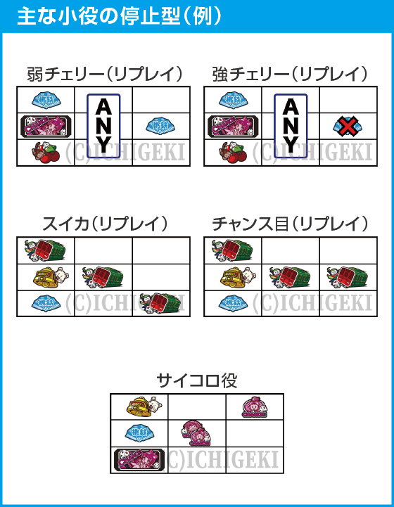 桃太郎電鉄 ～パチスロも定番！～のスペック