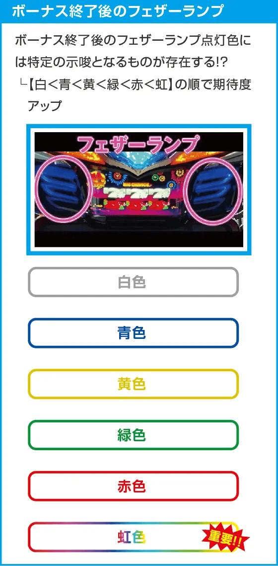 スマート沖スロ 超華祭