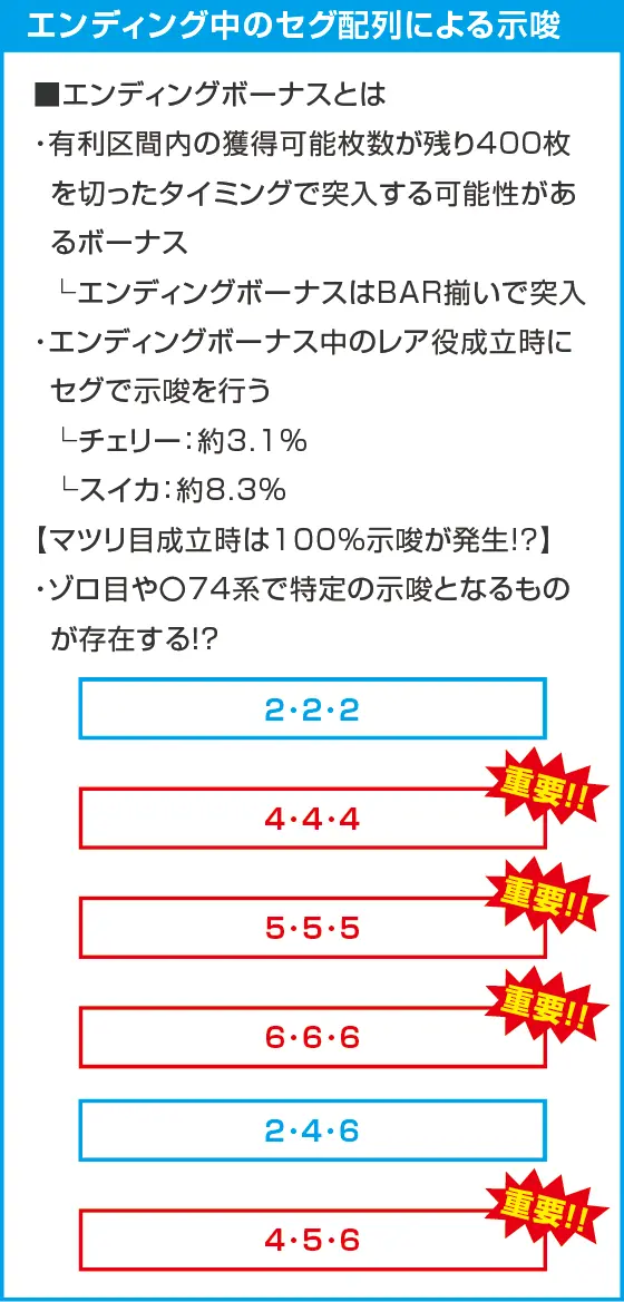 スマート沖スロ　超華祭のスペック