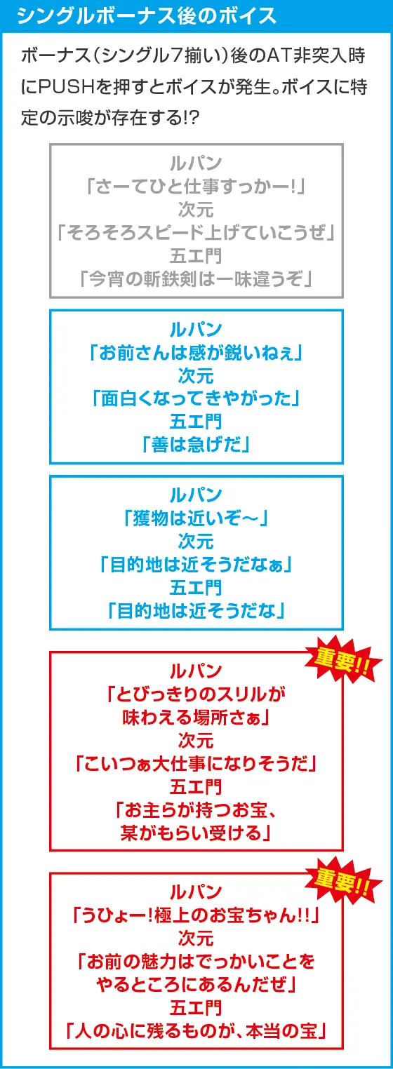 Lルパン三世 大航海者の秘宝のスペック