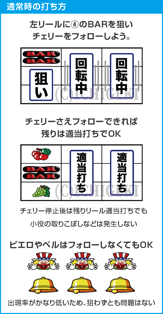 ウルトラミラクルジャグラーのスペック