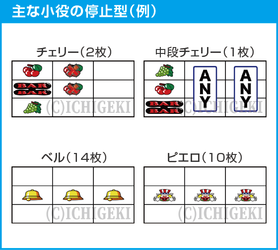 ウルトラミラクルジャグラーのスペック