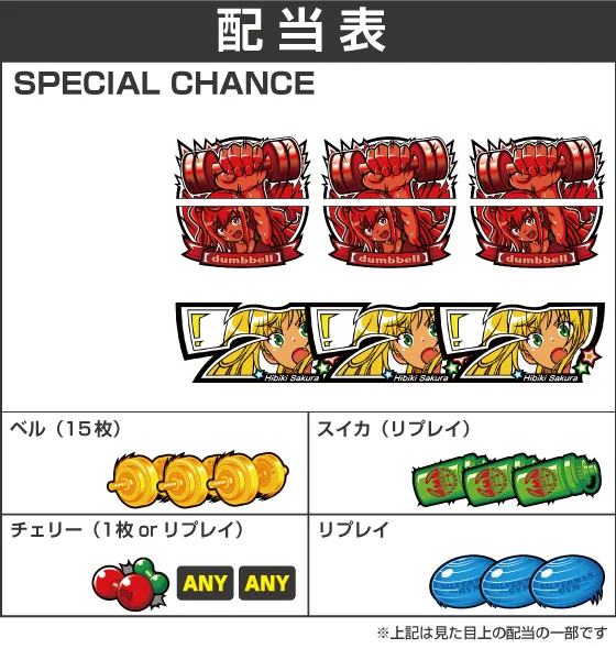 Lパチスロ ダンベル何キロ持てる？の配当表