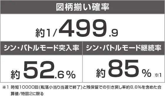 e ゴジラ対エヴァンゲリオン セカンドインパクトG 破壊神覚醒のスペック