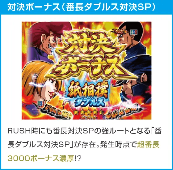 ｅぱちんこ押忍！番長 漢の頂のスペック