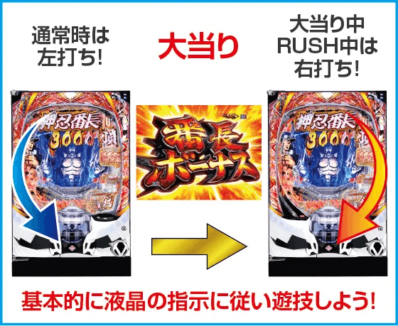 ｅぱちんこ押忍！番長 漢の頂のスペック