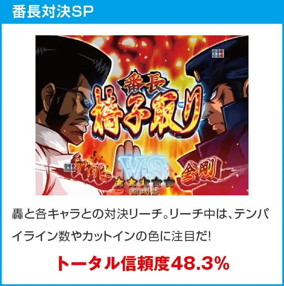 ｅぱちんこ押忍！番長 漢の頂のスペック