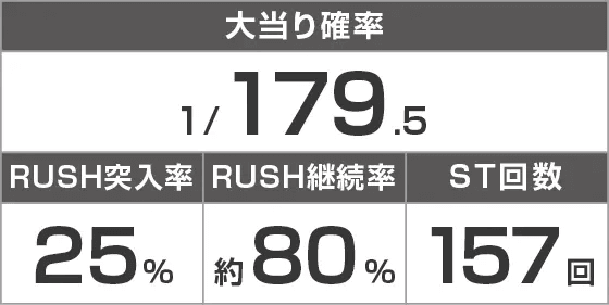ｅぱちんこ押忍！番長 漢の頂のスペック