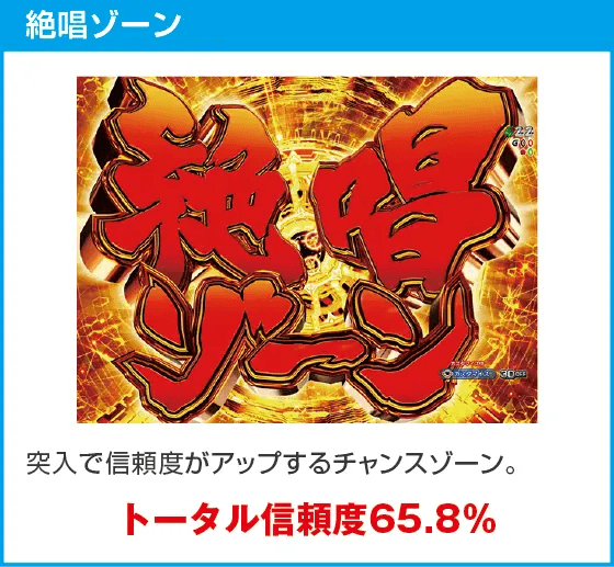 eフィーバー戦姫絶唱シンフォギア4 キャロルver.のスペック