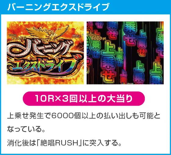 eフィーバー戦姫絶唱シンフォギア4 キャロルver.のスペック