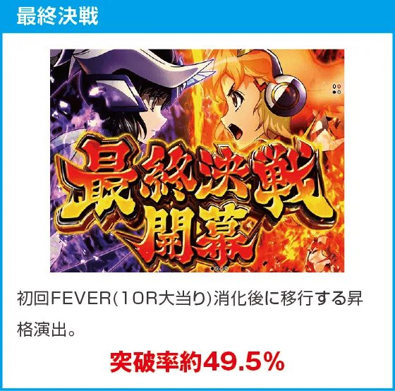 eフィーバー戦姫絶唱シンフォギア4 キャロルver.のスペック