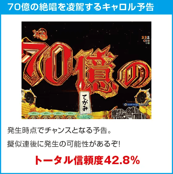 eフィーバー戦姫絶唱シンフォギア4 キャロルver.のスペック