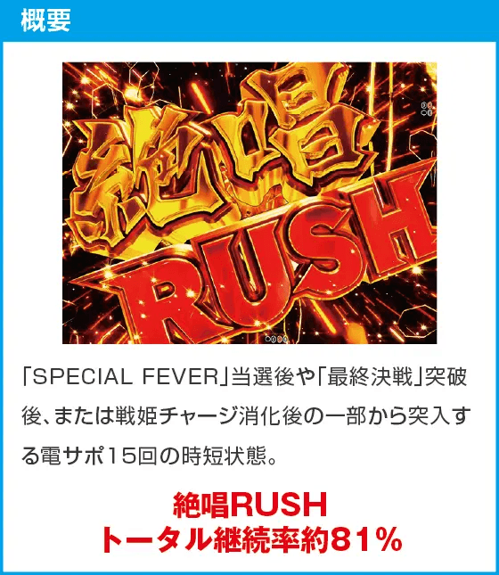 eフィーバー戦姫絶唱シンフォギア4 キャロルver.のスペック