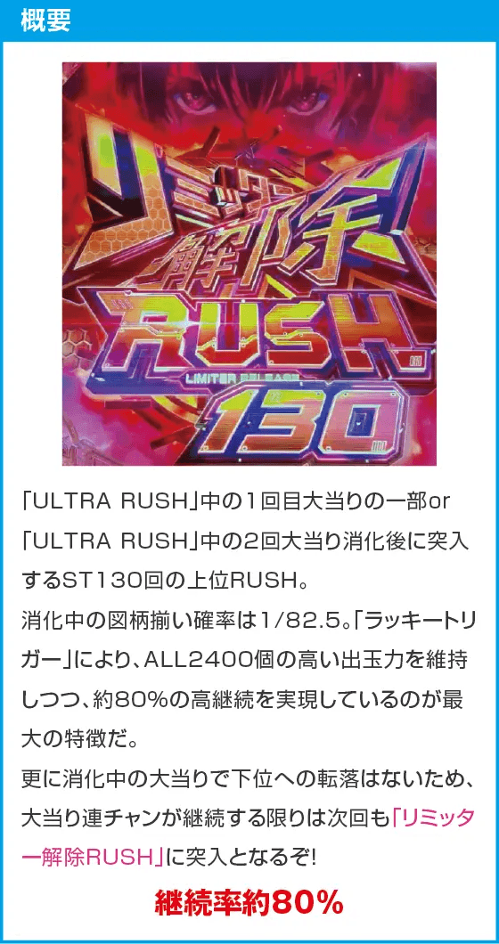 e ULTRAMAN 2400★80のスペック