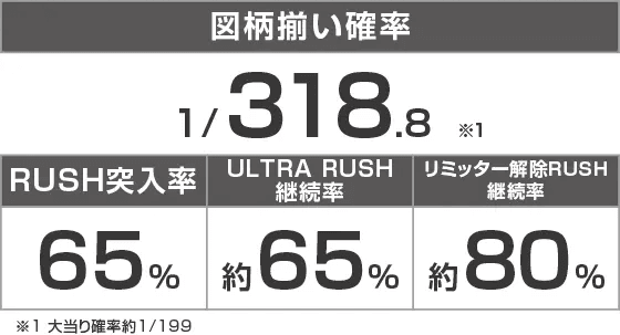 e ULTRAMAN 2400★80のスペック