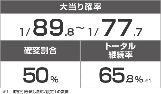 eA夏色日記GOのスペック