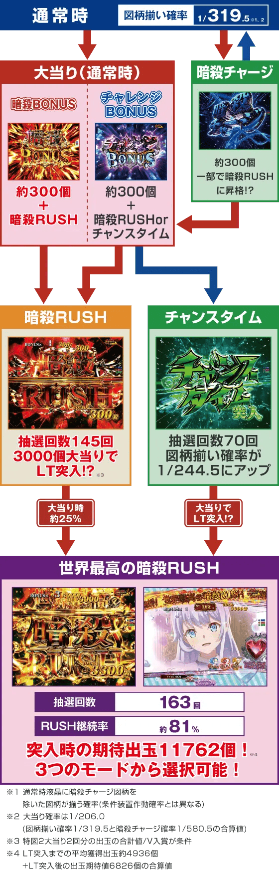 P世界最高の暗殺者、異世界貴族に転生するのスペック