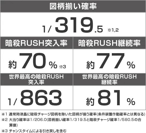 P世界最高の暗殺者、異世界貴族に転生するのスペック