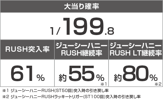 PLTジューシーハニー極嬢のスペック