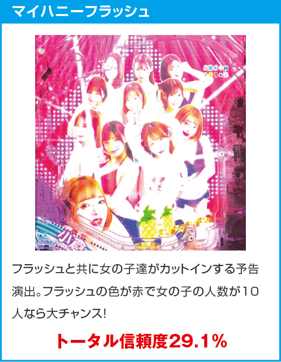 PLTジューシーハニー極嬢のスペック