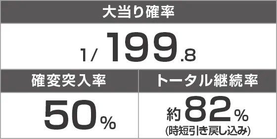 Pネオモンスターハウス 199ver.のスペック