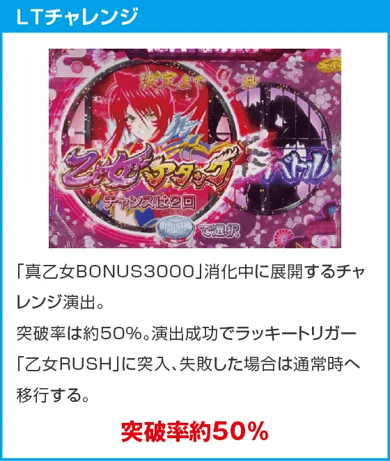 P戦国乙女7 終焉の関ヶ原のスペック