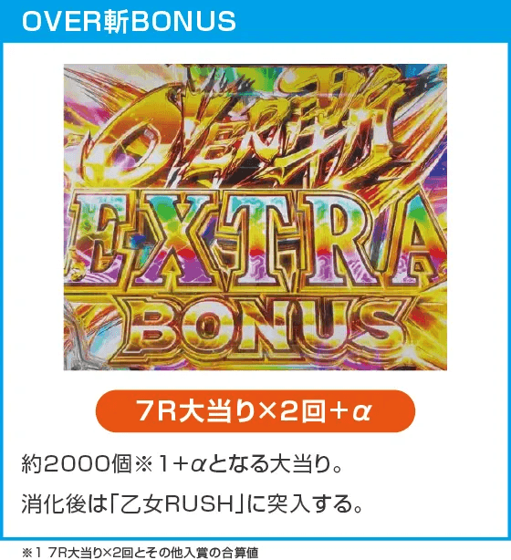 P戦国乙女7 終焉の関ヶ原のスペック