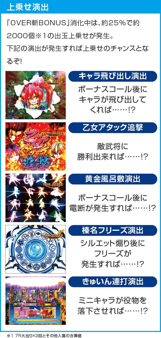 P戦国乙女7 終焉の関ヶ原のスペック