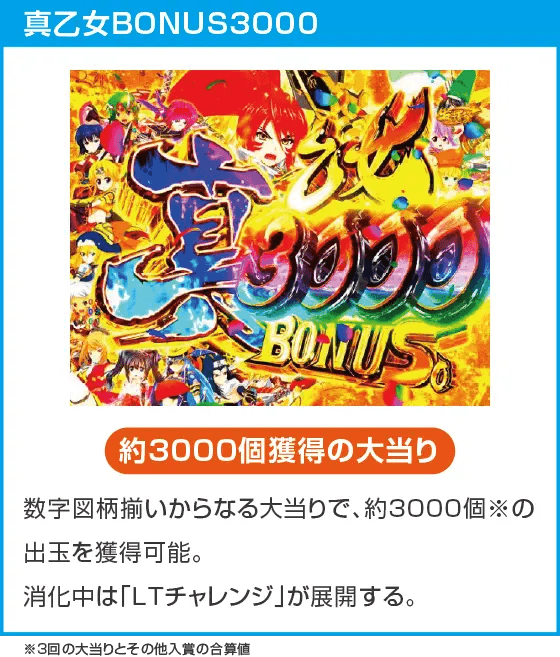 P戦国乙女7 終焉の関ヶ原のスペック