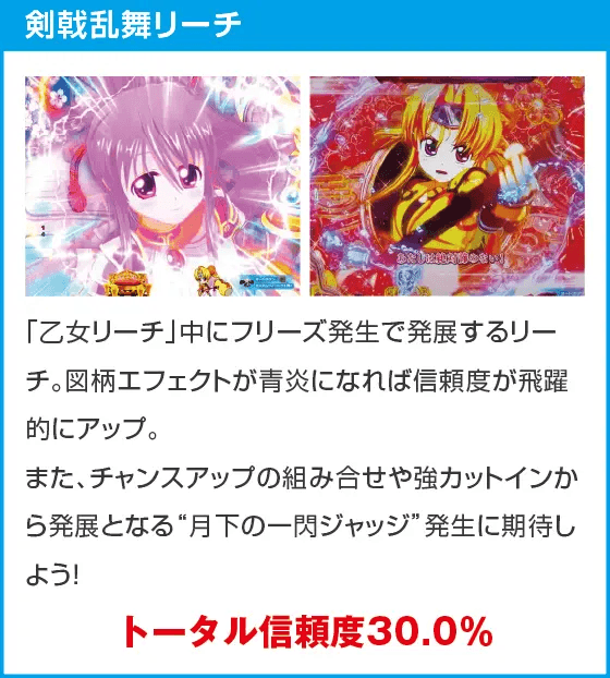 P戦国乙女7 終焉の関ヶ原のスペック