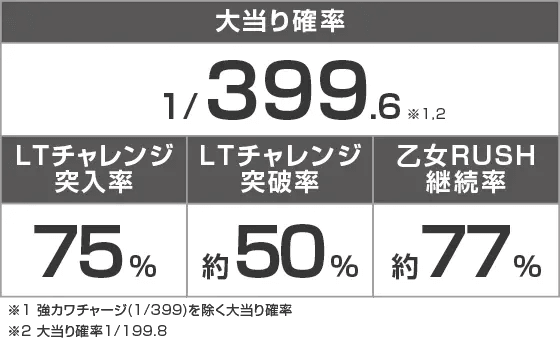 P戦国乙女7 終焉の関ヶ原のスペック